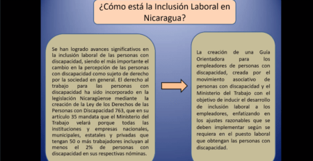 presentación sobre inclusión laboral